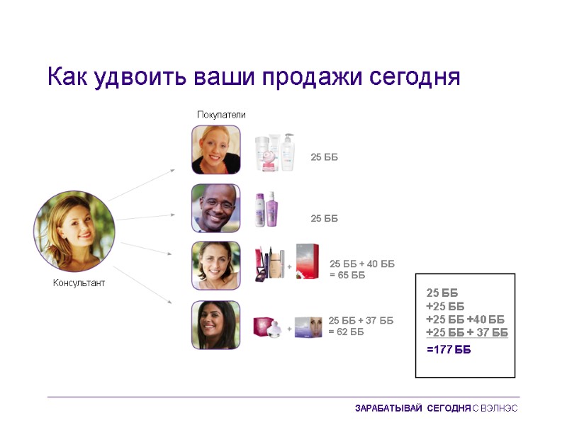 Как удвоить ваши продажи сегодня  25 ББ +25 ББ +25 ББ +40 ББ